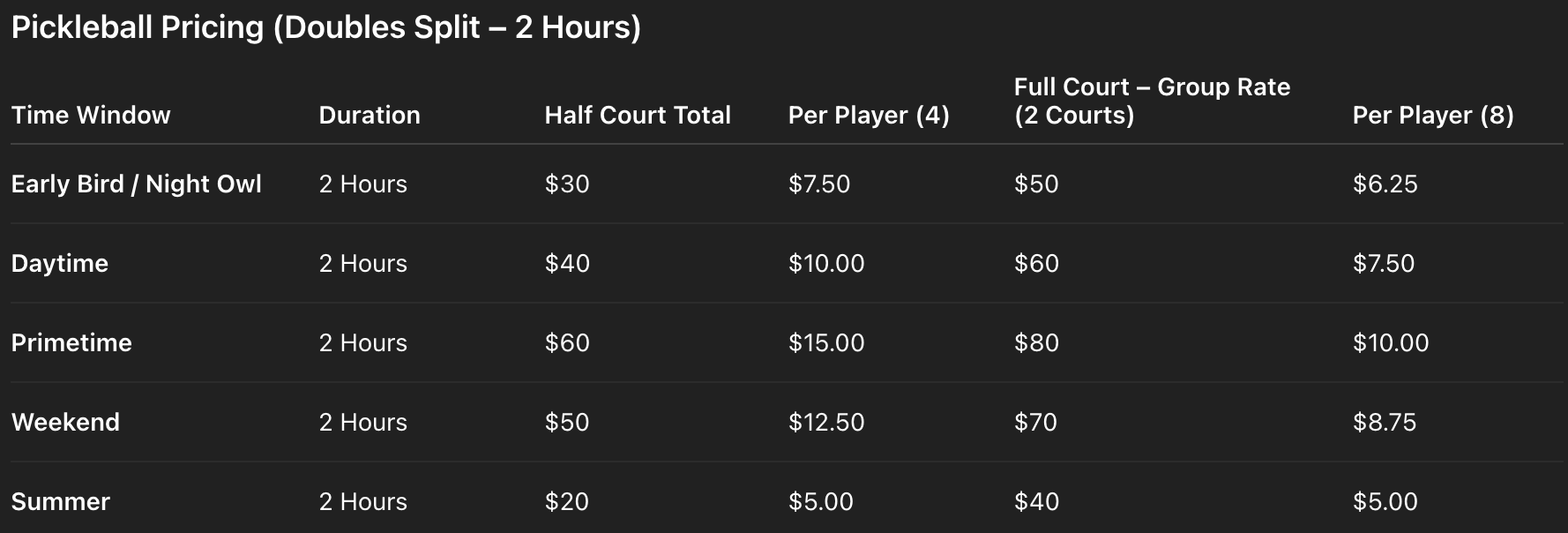 Unified Court Pricing PB Doubles 2 Hours